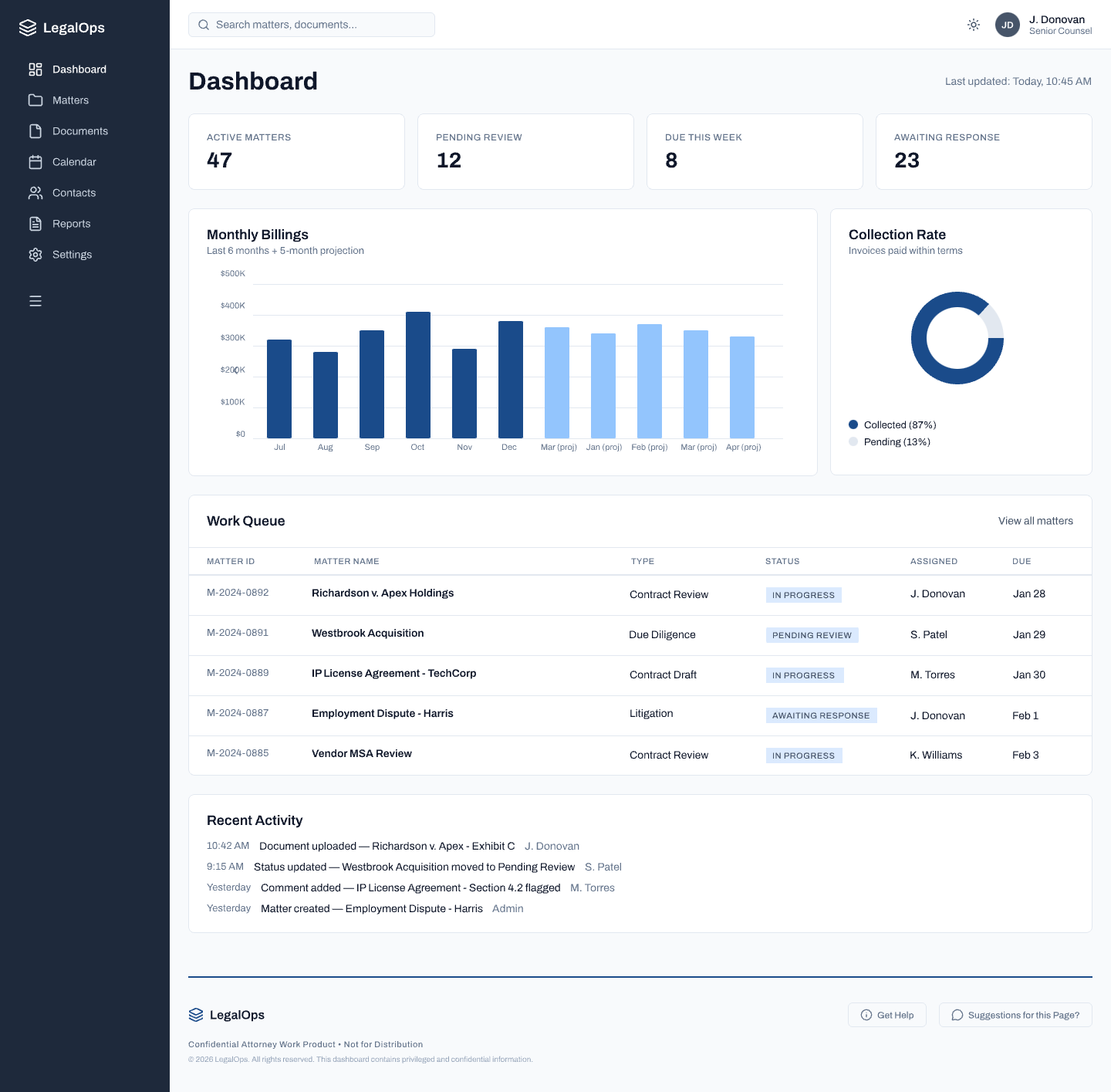 LegalOps billing dashboard in calm default state — work queue visible, no alerts surfaced