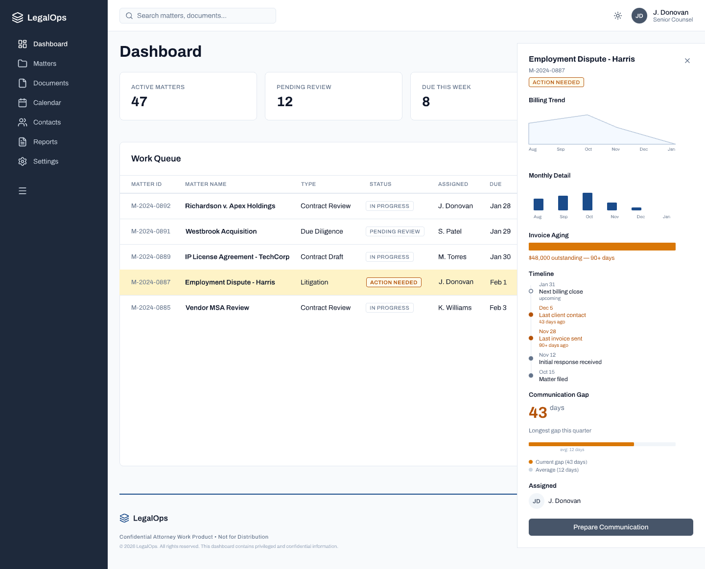 LegalOps matter detail panel — billing trend, invoice aging, communication gap, Prepare Communication CTA